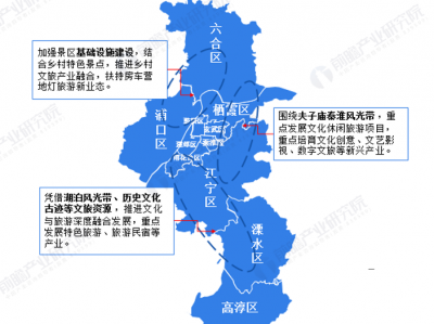 北京南京市文旅产业空间布局、投资增加率情况分析