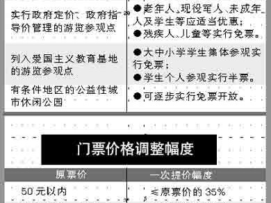 北京张彬：5A级景区门票平均价格增幅小于同期CPI增幅