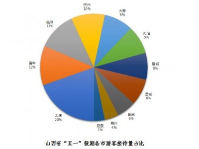 北京2021年“五一”假期旅游市场数据分析报告出炉！